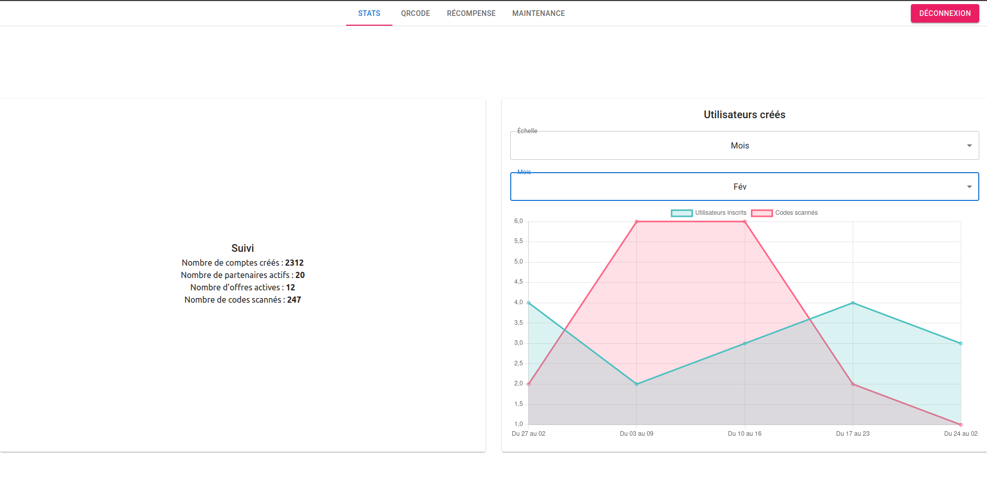 Dashboard ReactJS
